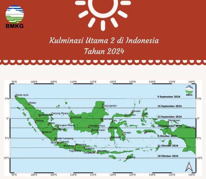 BMKG Day without shadow bali indonesia